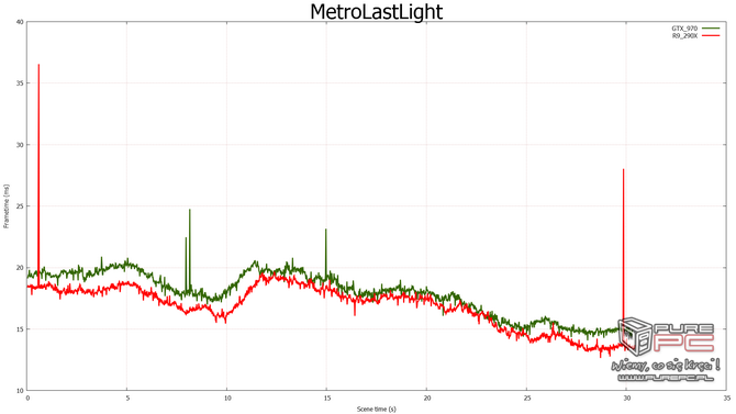 nvidia fcat vs fraps