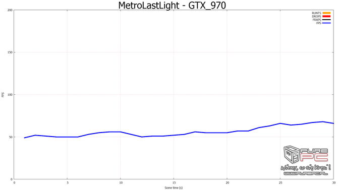 nvidia fcat vs fraps