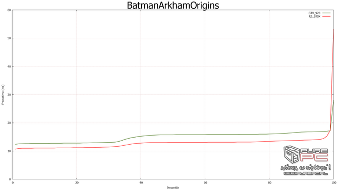 nvidia fcat vs fraps