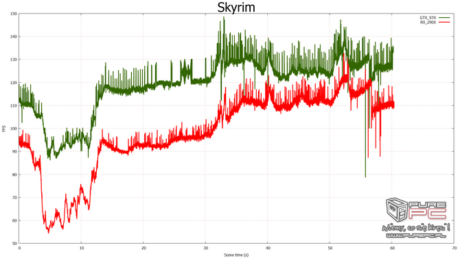 nvidia fcat vs fraps