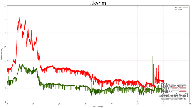 nvidia fcat vs fraps