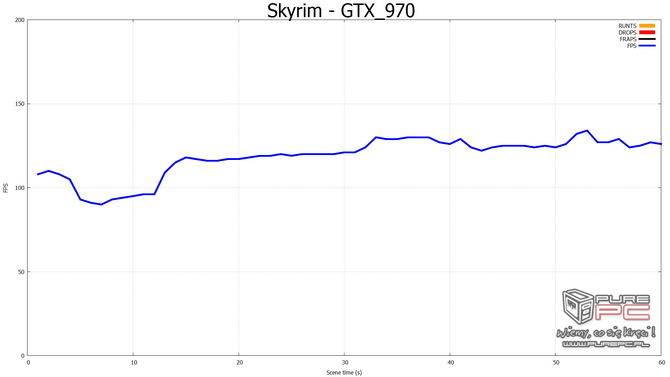 nvidia fcat vs fraps