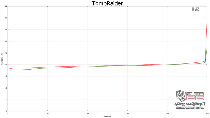 nvidia fcat vs fraps