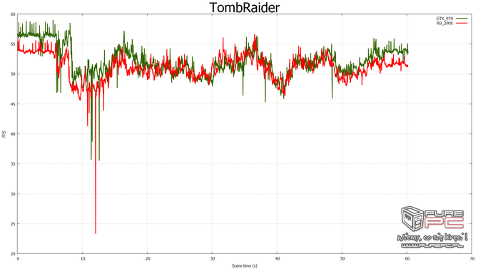 nvidia fcat vs fraps