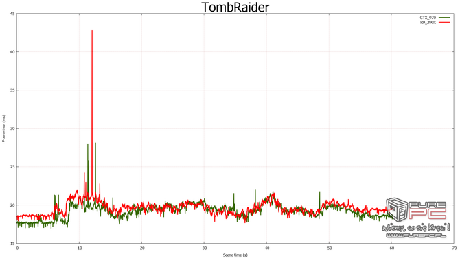 nvidia fcat vs fraps