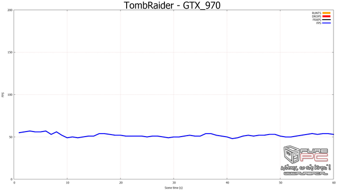 nvidia fcat vs fraps