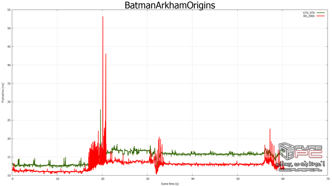 nvidia fcat vs fraps