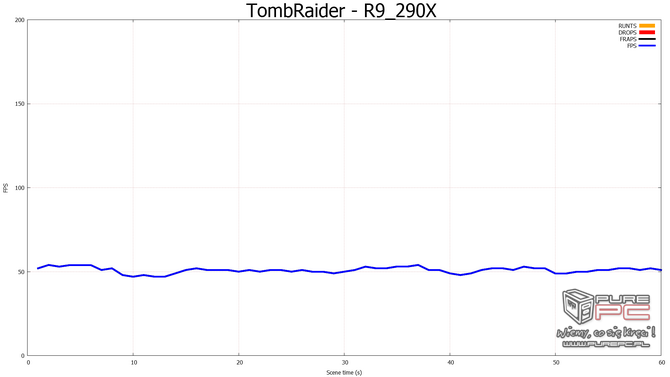 nvidia fcat vs fraps