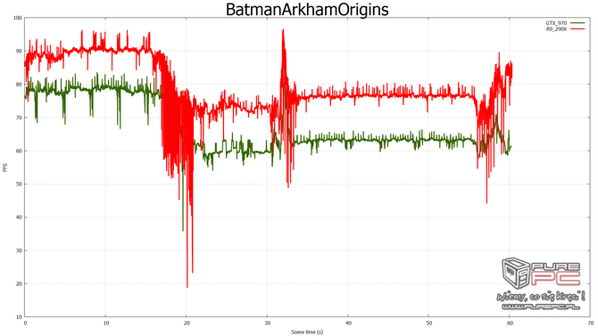 nvidia fcat vs fraps