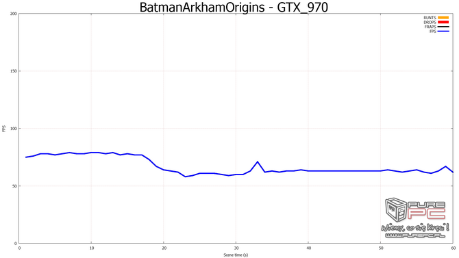 nvidia fcat vs fraps