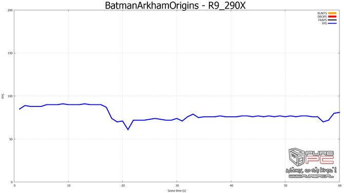 nvidia fcat vs fraps