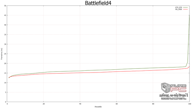 nvidia fcat vs fraps