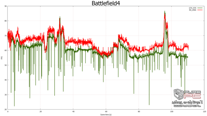 nvidia fcat vs fraps