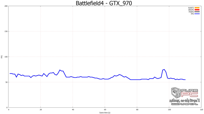 nvidia fcat vs fraps