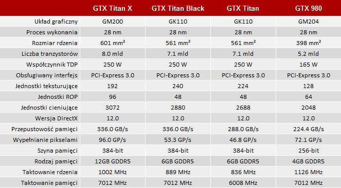 geforce gtx titan x vs gtx 980