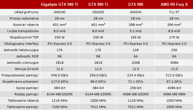 test karty graficznej gigabyte gtx 980 ti xtreme gaming