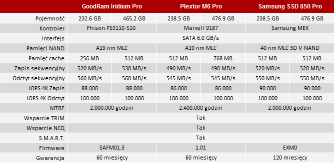 goodram iridium pro ssd test