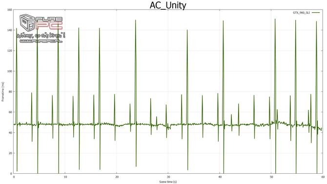 gtx 960 sli vs gtx 970