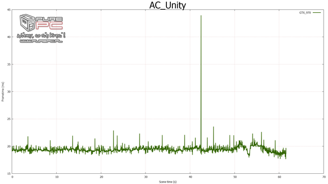 gtx 960 sli vs gtx 970