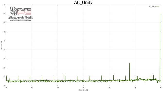 gtx 960 sli vs gtx 970