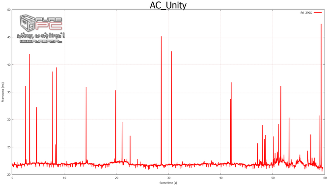 gtx 960 sli vs gtx 970