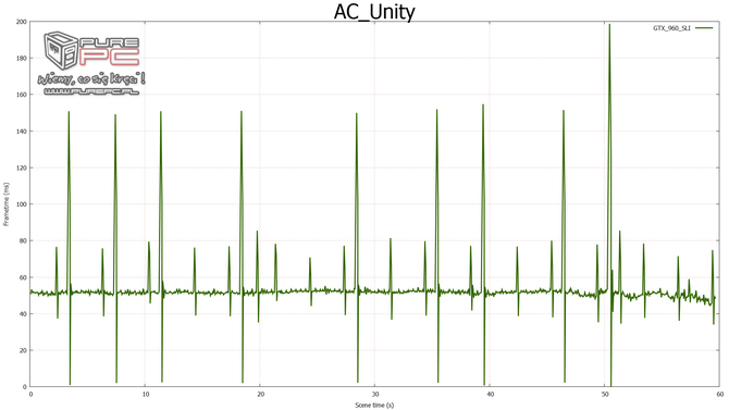 gtx 960 sli vs gtx 970