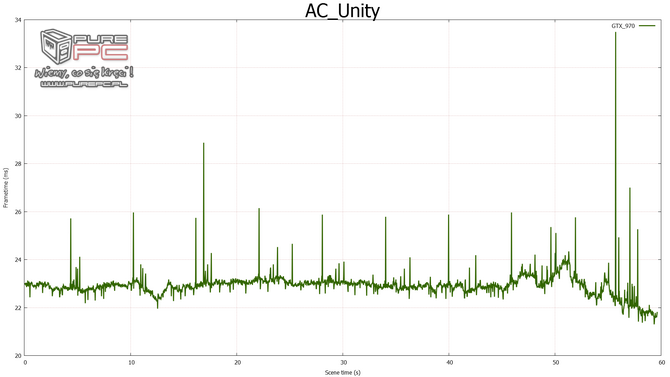 gtx 960 sli vs gtx 970