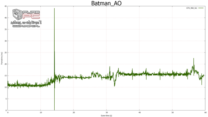 gtx 960 sli vs gtx 970