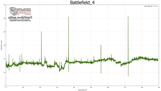 gtx 960 sli vs gtx 970