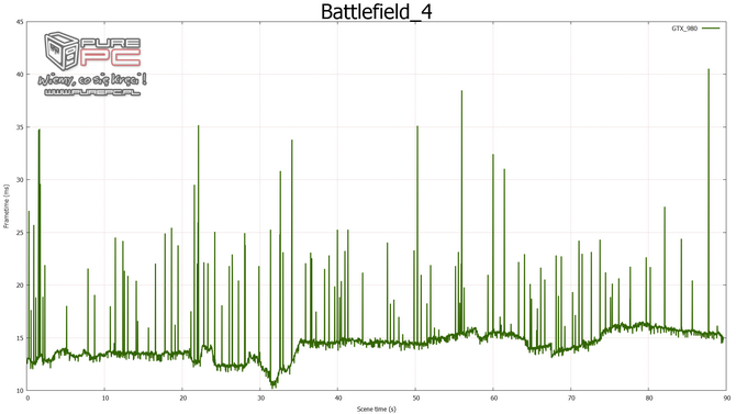 gtx 960 sli vs gtx 970