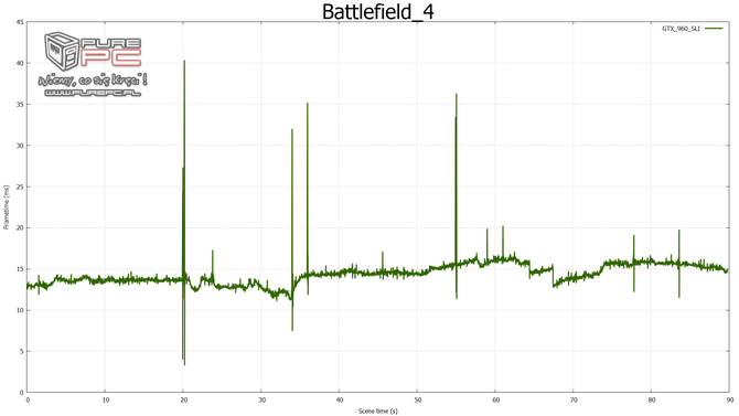 gtx 960 sli vs gtx 970