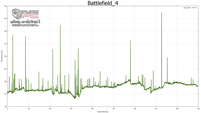 gtx 960 sli vs gtx 970