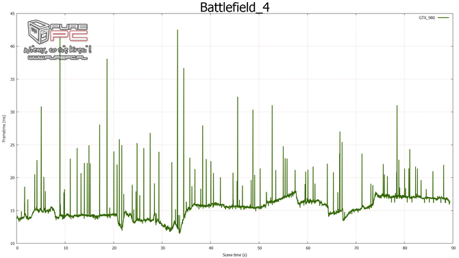 gtx 960 sli vs gtx 970