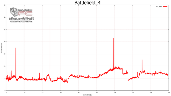 gtx 960 sli vs gtx 970