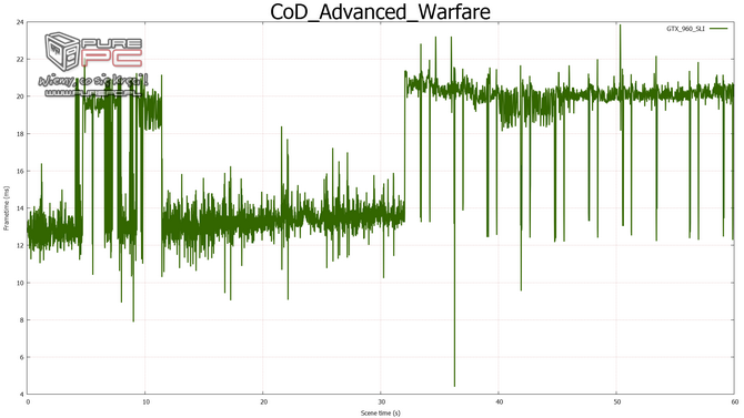 gtx 960 sli vs gtx 970