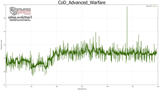 gtx 960 sli vs gtx 970