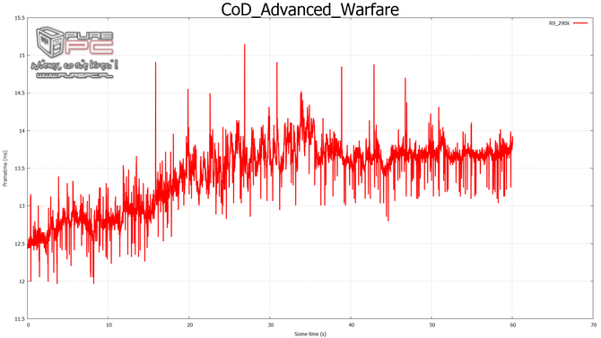 gtx 960 sli vs gtx 970