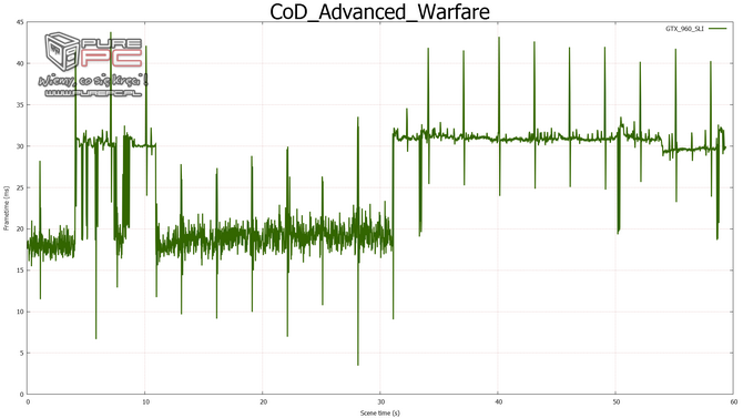 gtx 960 sli vs gtx 970