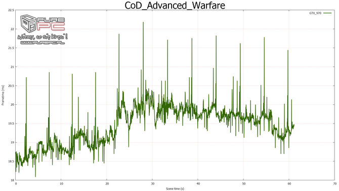 gtx 960 sli vs gtx 970