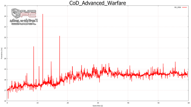 gtx 960 sli vs gtx 970