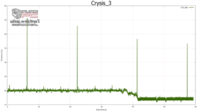 gtx 960 sli vs gtx 970