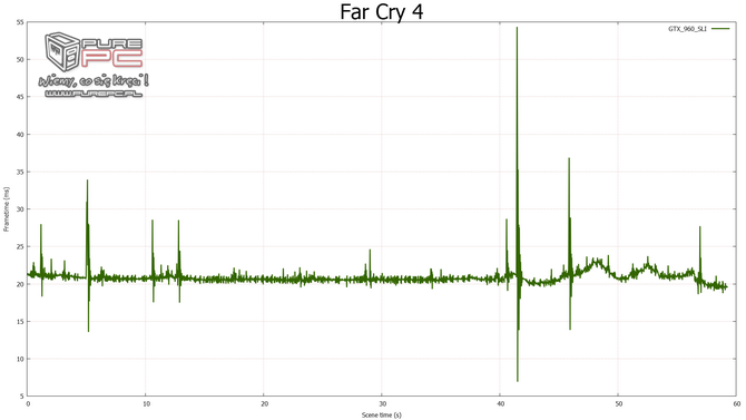 gtx 960 sli vs gtx 970