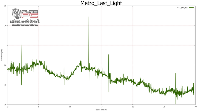 gtx 960 sli vs gtx 970