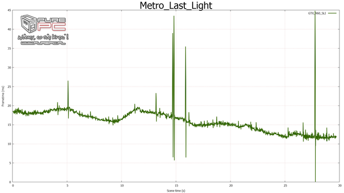 gtx 960 sli vs gtx 970