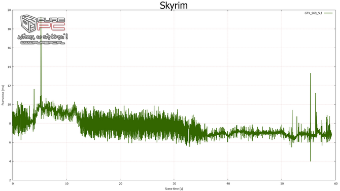 gtx 960 sli vs gtx 970