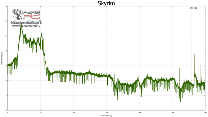 gtx 960 sli vs gtx 970