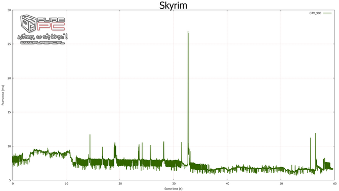 gtx 960 sli vs gtx 970