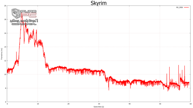 gtx 960 sli vs gtx 970