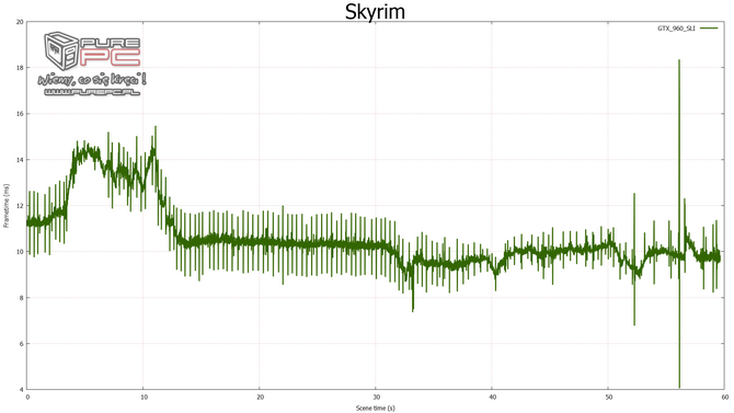 gtx 960 sli vs gtx 970