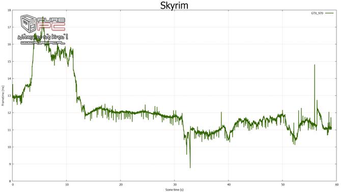 gtx 960 sli vs gtx 970